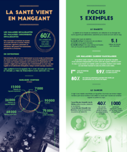 Kakémono exposition santé - alimentation